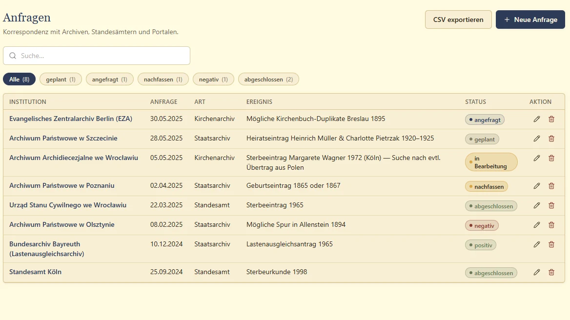 Anfragen an Archive, Standesämter und Kirchenarchive mit Status von „geplant“ über „nachfassen“ bis „abgeschlossen“